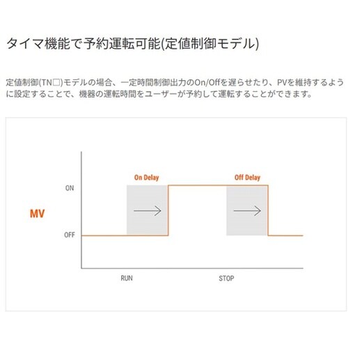 2自由度PID温度調節器 電流またはSS