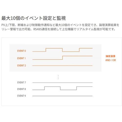 2自由度PID温度調節器 リレー出力 T