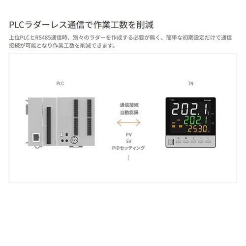 2自由度PID温度調節器 リレー出力 T