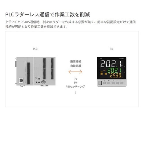 2自由度PID温度調節器 リレー出力 T