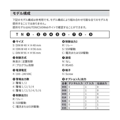 2自由度PID温度調節器 SSR駆動電圧