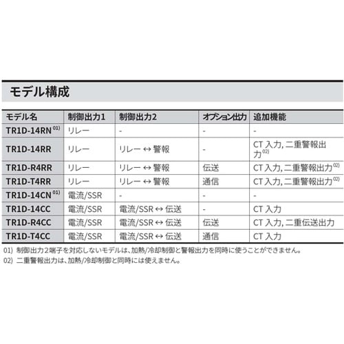 独立1段表示PID制御温度調節器 リレー