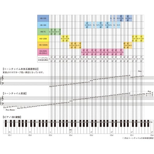 トーンチャイム 追加音セット3 7音