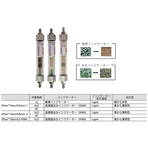 CRSガス精製フィルター ZPureGl
