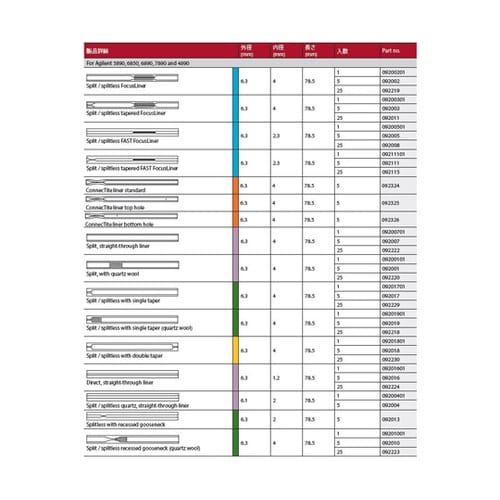 SGE フォーカスライナー(内径 4.0