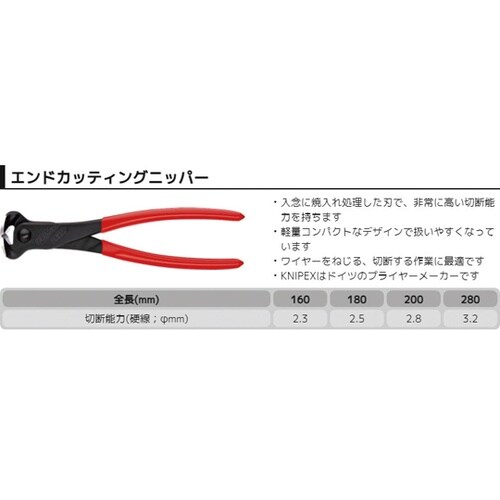 エンドカッティングニッパー 黒防錆コート