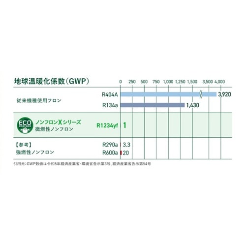 ノンフロン 製氷機(キューブアイス)約5