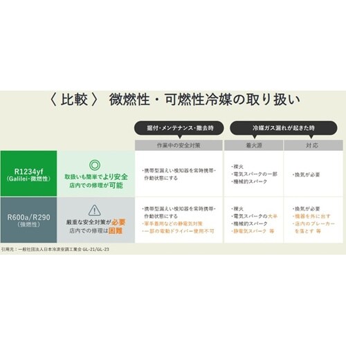 ノンフロン 製氷機(キューブアイス)約7