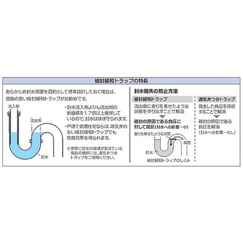 W32−16T P型トラップ(破封緩和/