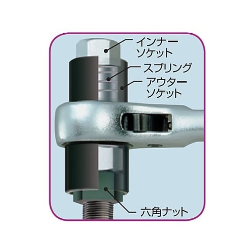 10x13mm/14x17mm/12mm