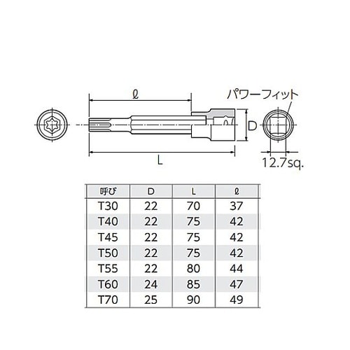 1/2”DR/T30−T70 [TORX