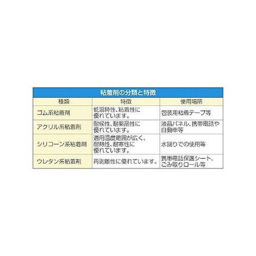 1.0x30m/0.075mm 床面養生