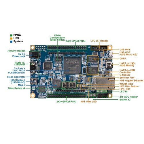 DE10−Nano開発ボード P0496