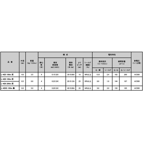 電磁シールド マイクケーブル L−4E6