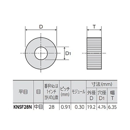 #28/P 0.91mm ローレット(平