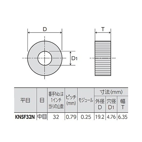 #32/P 0.79mm ローレット(平