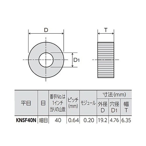 #40/P 0.64mm ローレット(平