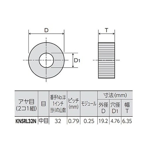 #32/P 0.79mm ローレット(ア