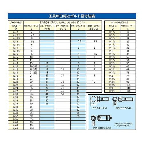 32x36mm 両口スパナ EA615B