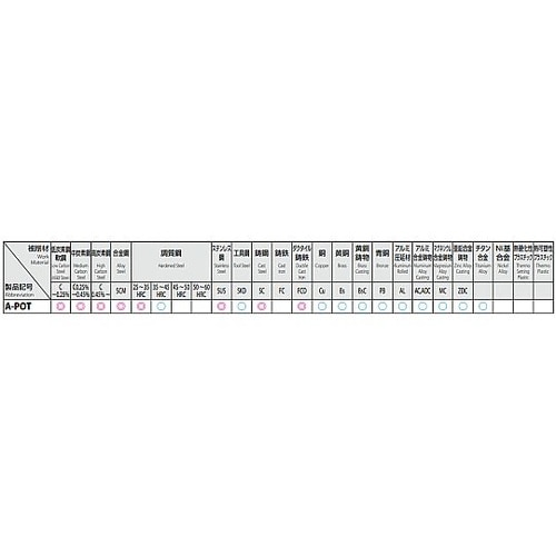 M22x1.5 ポイントタップ(CPM