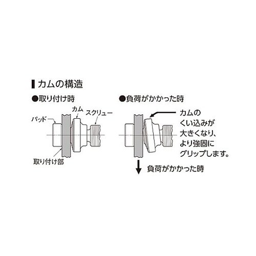130kg 墜落制止用器具取付クランプ
