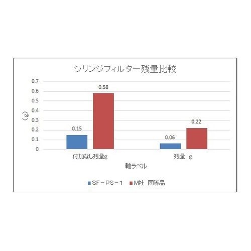 中空糸シリンジフィルター 1箱(4個入)
