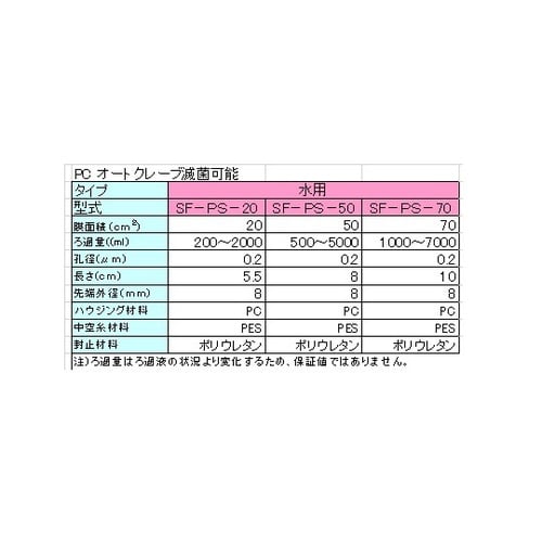 大容量シリンジフィルター 1箱(2個入)