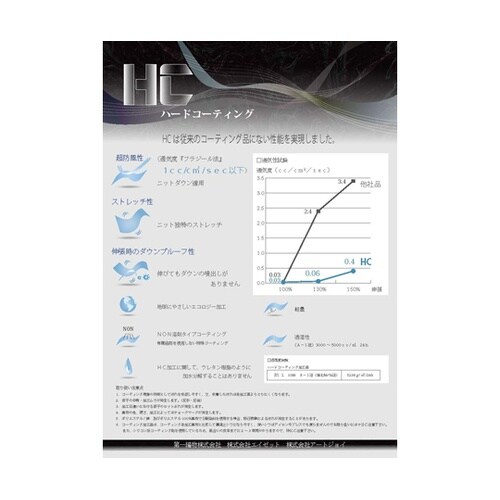 防塵手袋 シリコンコーティング高防塵タイ