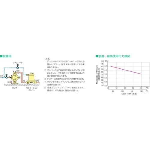 パルセーションダンパー 3/8”(10m