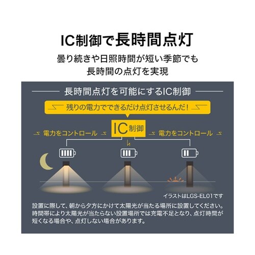 ExLights ソーラーウォールライト