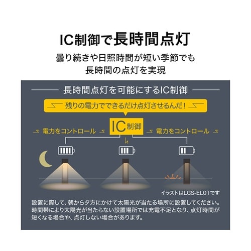 ExLights ソーラーウォールライト