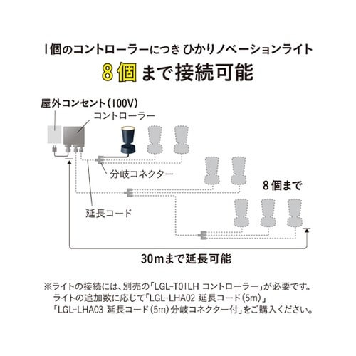 ひかりノベーション 壁のひかり追加用ライ