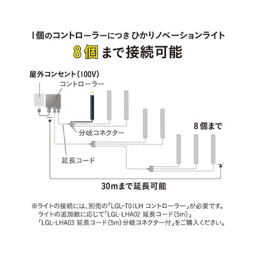 ひかりノベーション 間のひかり追加用ライ