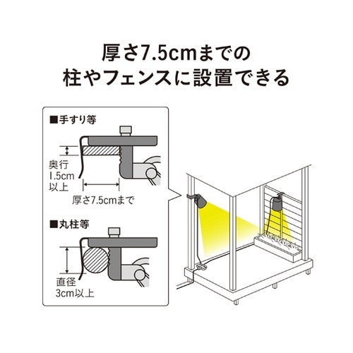 ひかりノベーション 活動のひかり 追加用