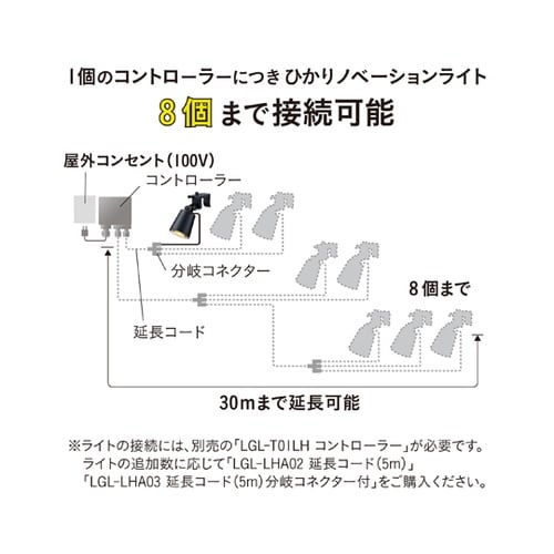 ひかりノベーション 活動のひかり 追加用