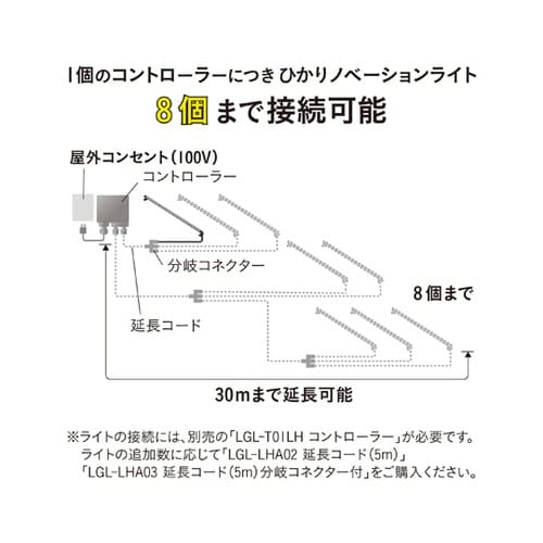 ひかりノベーション 憩いのひかり 追加用