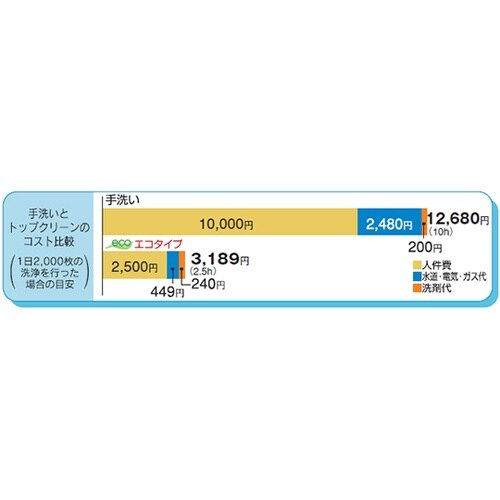 エコタイプ食器洗浄機 貯湯タンクハイパワ