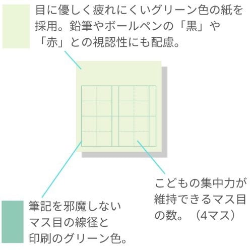 付箋マス目フセンKaketa!white×10