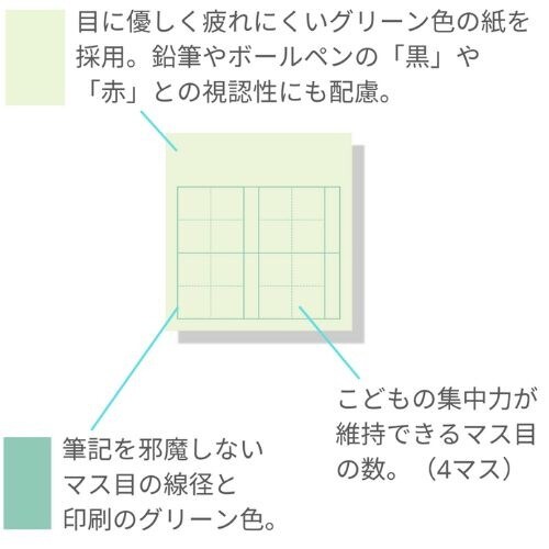 付箋 マス目フセンKaketa!blue×10