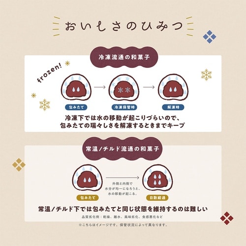 井村屋 4コ入 クリーム大福(つぶあん) 160g