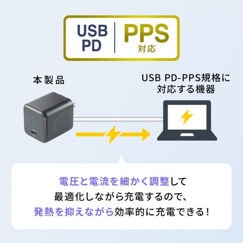 USB PD対応キューブ型AC充電器