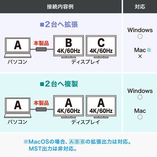 USB Type C−HDMI変換アダプタ