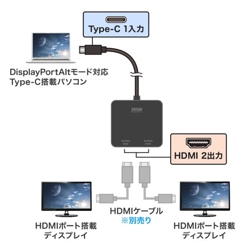 USB Type C−HDMI変換アダプタ