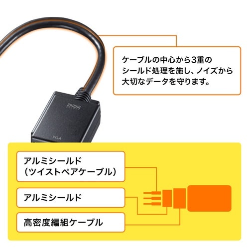 DisplayPort−VGA変換アダプタ