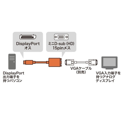 DisplayPort−VGA変換アダプタ