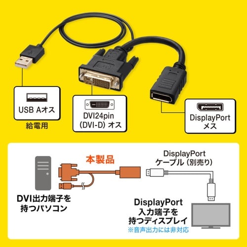 DVI−DisplayPort変換アダプタ