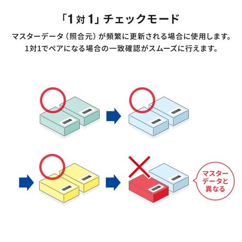 2次元バーコードリーダー(照合機能搭載)