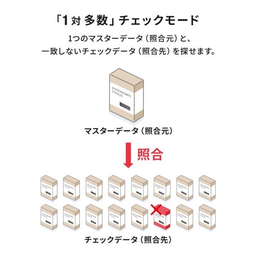 2次元バーコードリーダー(照合機能搭載)