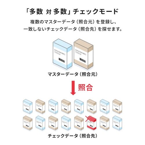 2次元バーコードリーダー(照合機能搭載)