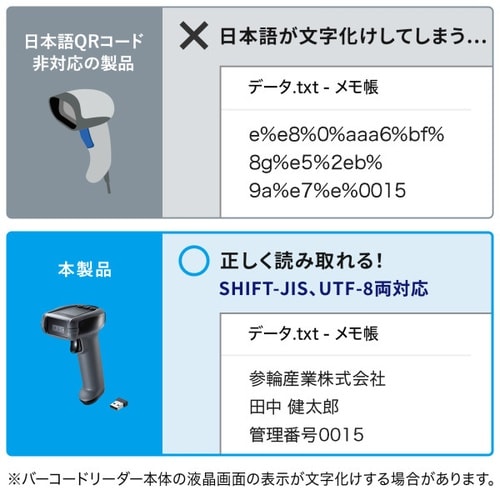 2次元ワイヤレスバーコードリーダー